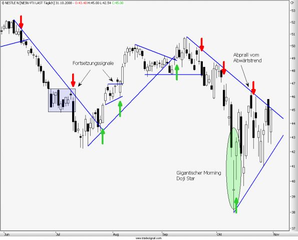 charts/partner/boersego/resized/1230051092_nestle3.png