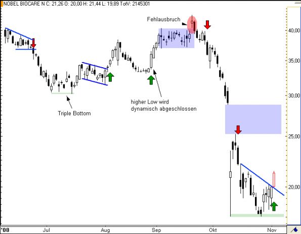 charts/partner/boersego/resized/1230051092_nobel3.png