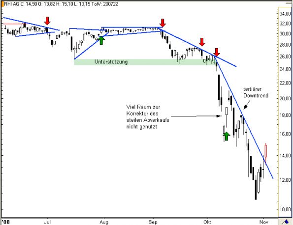 charts/partner/boersego/resized/1230051092_rhi3.png