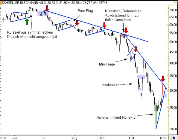 charts/partner/boersego/resized/1230051092_schoeller3.png