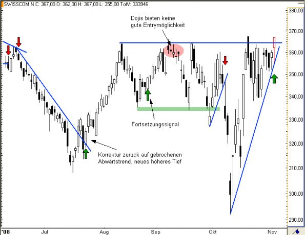 charts/partner/boersego/resized/1230051092_swisscom3.png