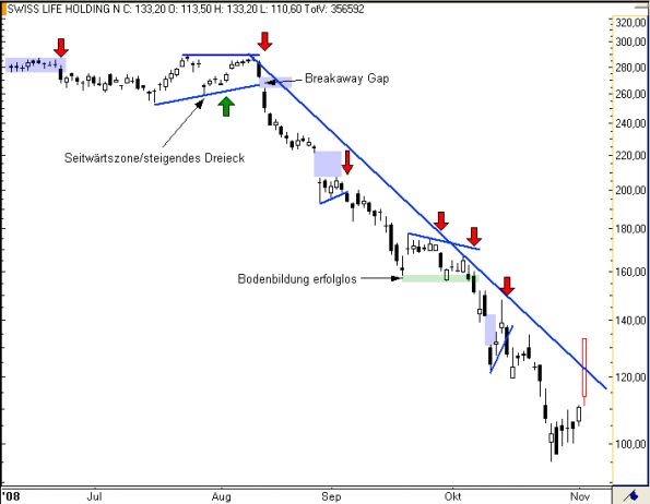 charts/partner/boersego/resized/1230051092_swisslife4.png
