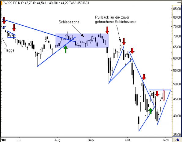 charts/partner/boersego/resized/1230051092_swissre4.png