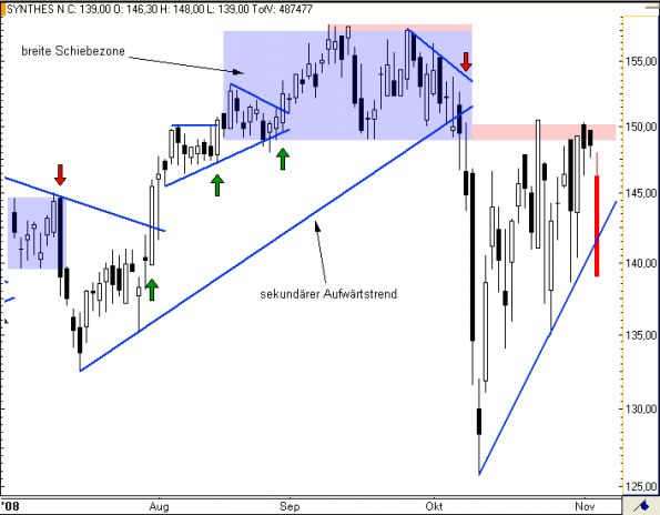 charts/partner/boersego/resized/1230051092_synthes4.png