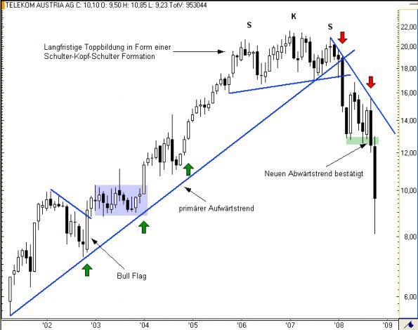 charts/partner/boersego/resized/1230051092_telekomm1.png