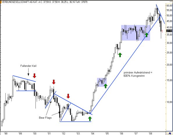 charts/partner/boersego/resized/1230051092_verbundm1.png