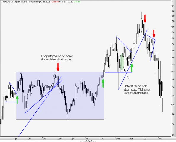 charts/partner/boersego/resized/1230051092_verbundw1.png