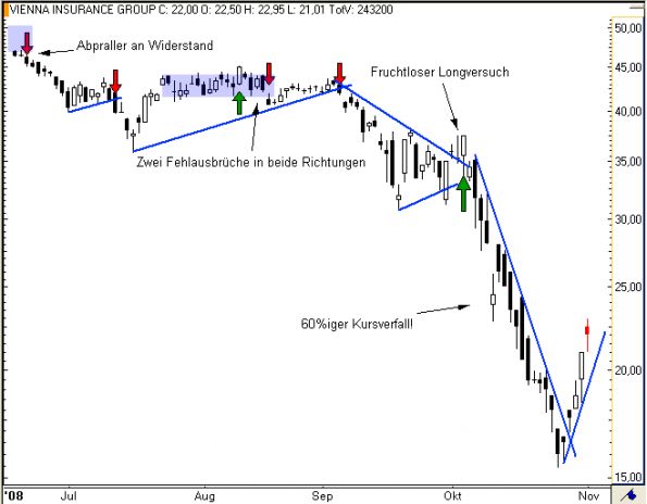 charts/partner/boersego/resized/1230051092_vig3.png