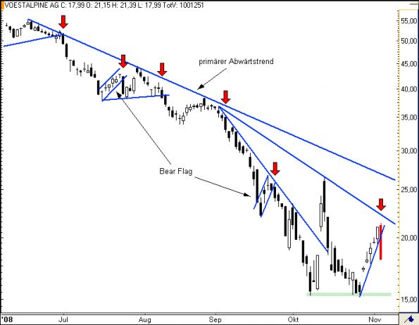 charts/partner/boersego/resized/1230051092_voest3.png