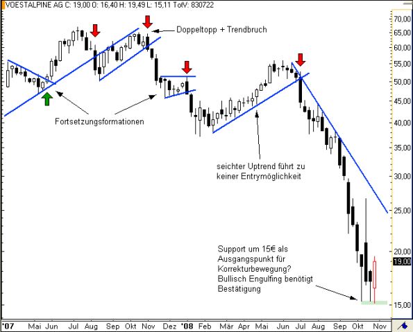 charts/partner/boersego/resized/1230051092_voestw1.png