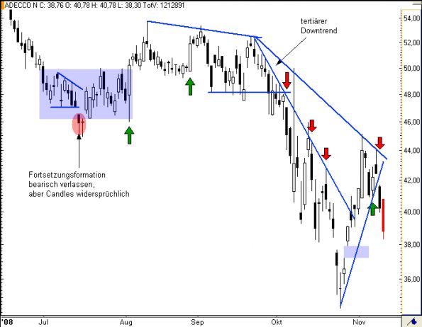charts/partner/boersego/resized/1230051093_adecco4.png