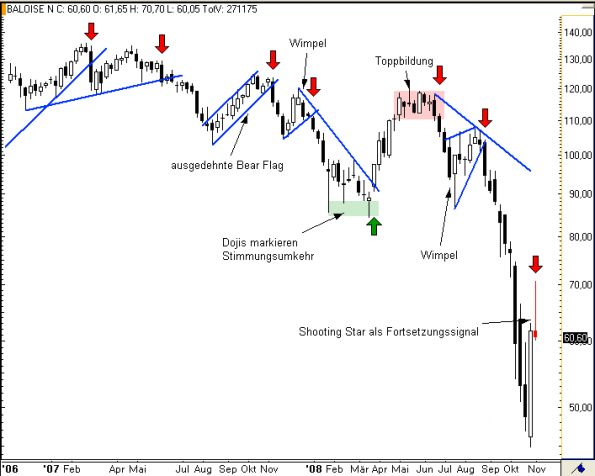charts/partner/boersego/resized/1230051093_baloisew2.png