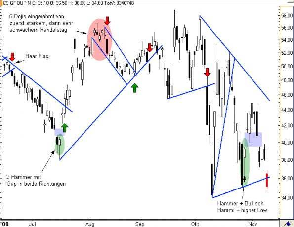 charts/partner/boersego/resized/1230051093_cs5.png