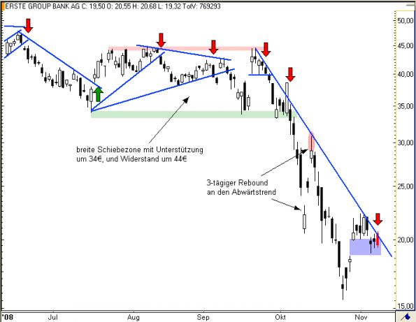 charts/partner/boersego/resized/1230051093_erste2.png