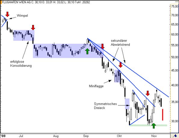 charts/partner/boersego/resized/1230051093_flughafen5.png
