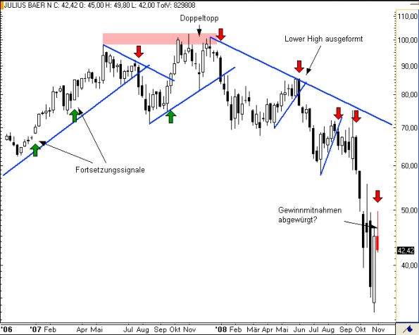 charts/partner/boersego/resized/1230051093_juliusw1.png