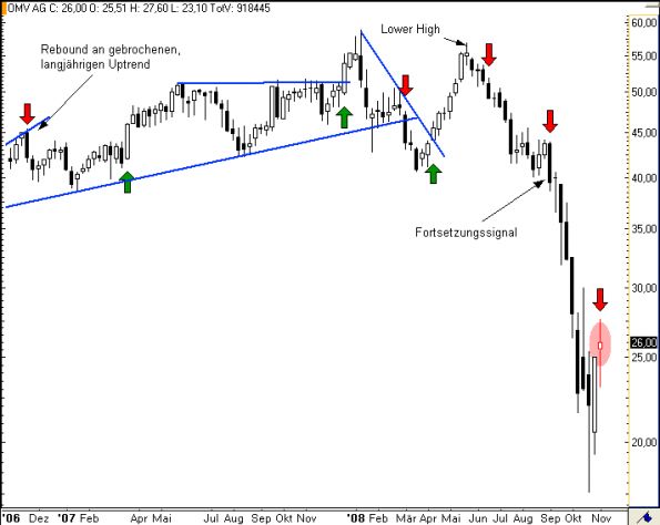 charts/partner/boersego/resized/1230051093_omvw1.png