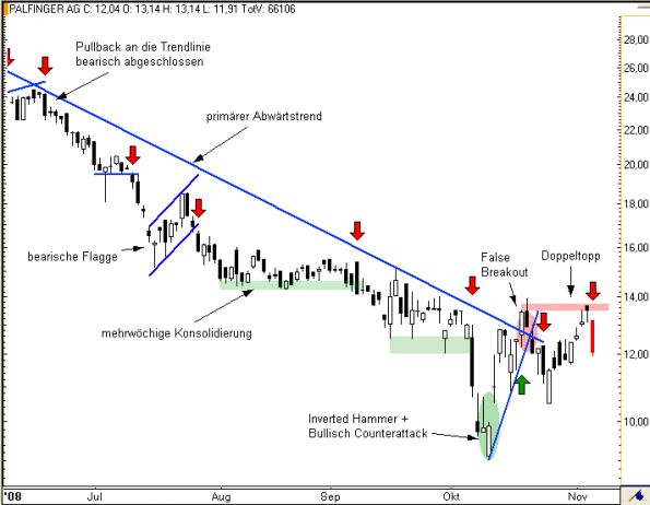 charts/partner/boersego/resized/1230051093_palfinger4.png