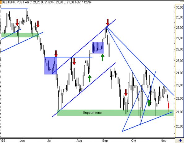 charts/partner/boersego/resized/1230051093_post3.png