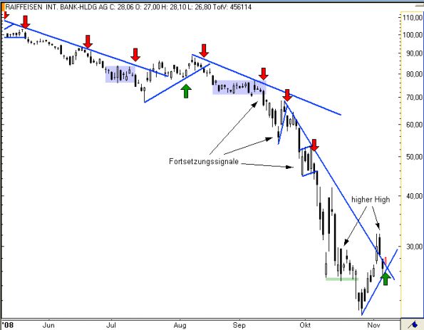 charts/partner/boersego/resized/1230051093_raiffeisen2.png