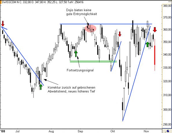 charts/partner/boersego/resized/1230051093_swisscom4.png