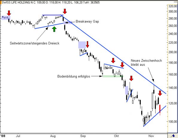 charts/partner/boersego/resized/1230051093_swisslife5.png