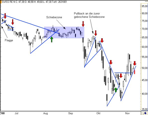 charts/partner/boersego/resized/1230051093_swissre5.png