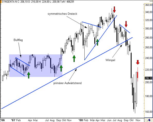 charts/partner/boersego/resized/1230051093_syngentaw2.png