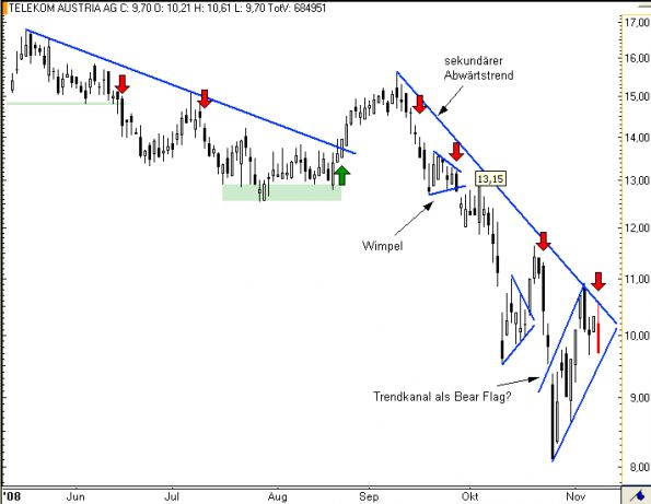 charts/partner/boersego/resized/1230051093_telekom3.png