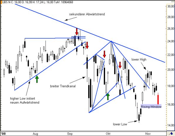 charts/partner/boersego/resized/1230051093_ubs6.png