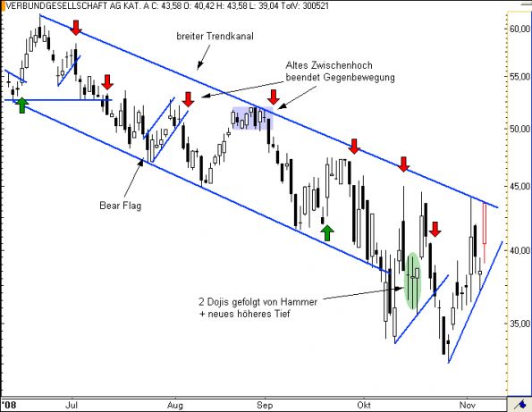 charts/partner/boersego/resized/1230051093_verbund4.png