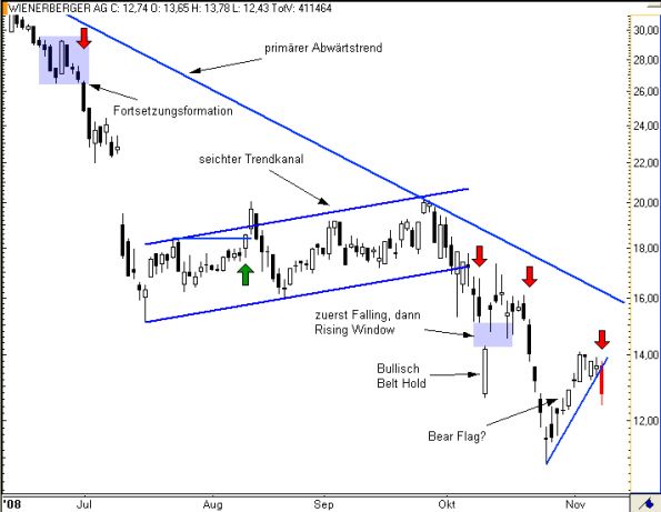 charts/partner/boersego/resized/1230051093_wienerberger4.png