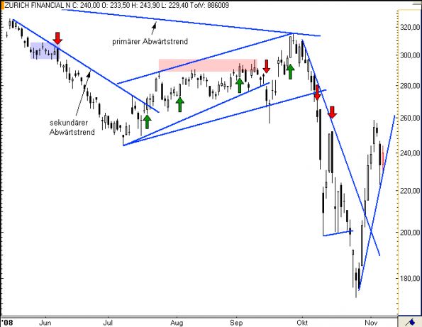 charts/partner/boersego/resized/1230051093_zurich5.png