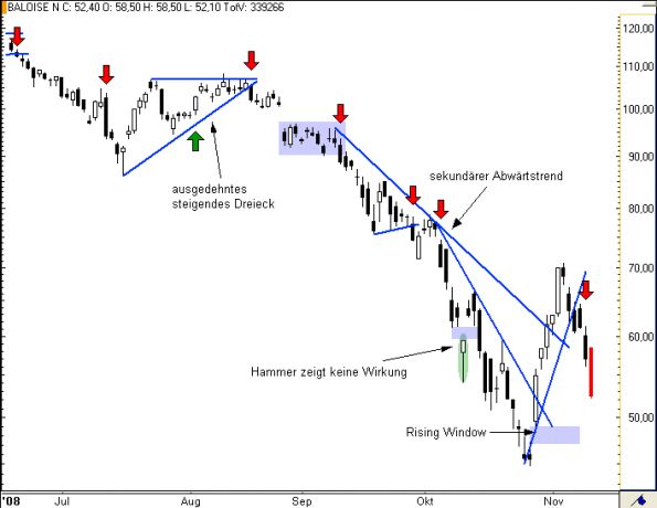 charts/partner/boersego/resized/1230051094_baloise5.png