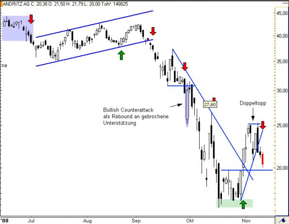 charts/partner/boersego/resized/1230051097_andritz3.png