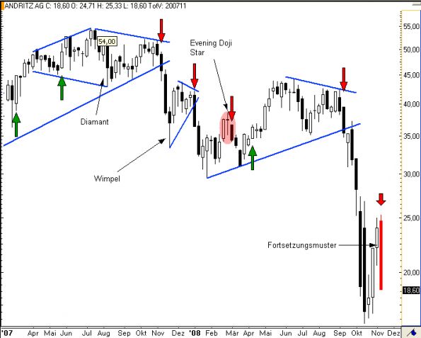 charts/partner/boersego/resized/1230051097_andritzw2.png