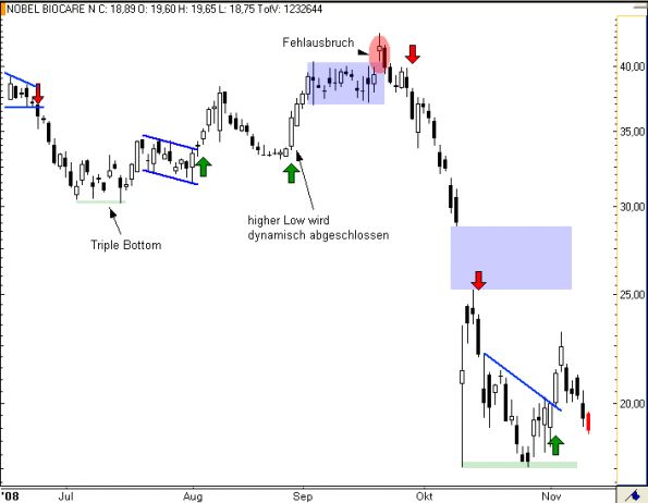 charts/partner/boersego/resized/1230051097_nobel4.png