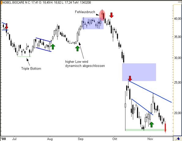 charts/partner/boersego/resized/1230051097_nobel5.png