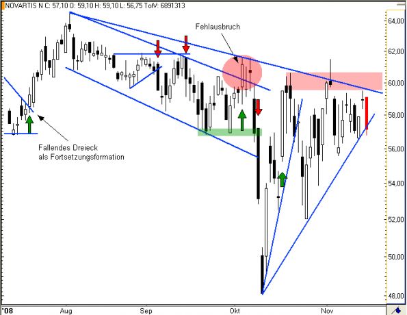 charts/partner/boersego/resized/1230051097_novartis3.png