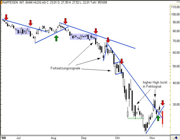 charts/partner/boersego/resized/1230051097_raiffeisen3.png
