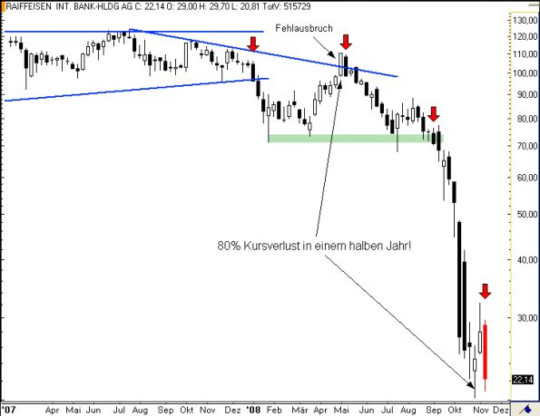 charts/partner/boersego/resized/1230051097_raiffeisenw1.png