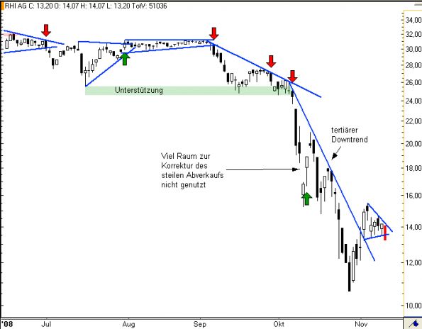 charts/partner/boersego/resized/1230051097_rhi4.png