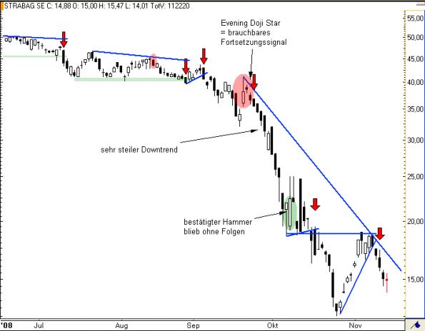 charts/partner/boersego/resized/1230051097_strabag3.png