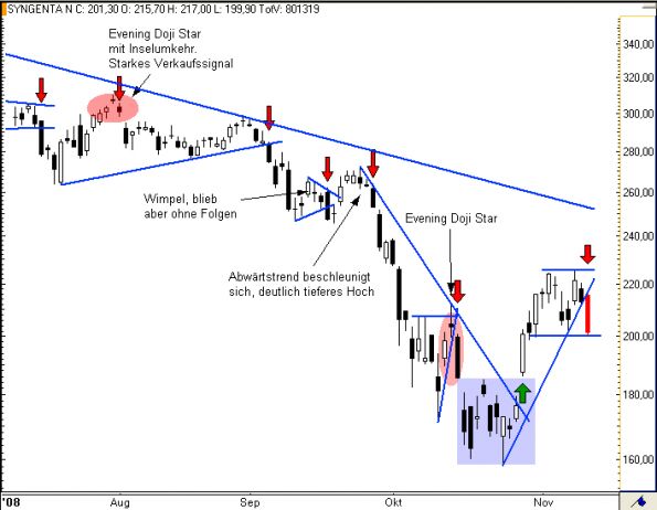 charts/partner/boersego/resized/1230051097_syngenta4.png