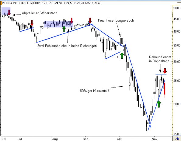 charts/partner/boersego/resized/1230051097_vig5.png