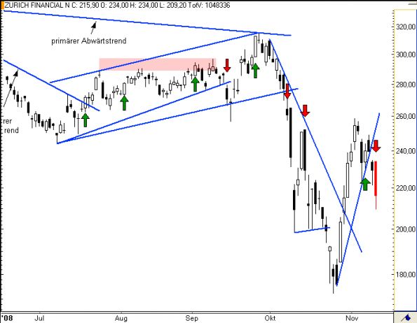 charts/partner/boersego/resized/1230051097_zurich6.png