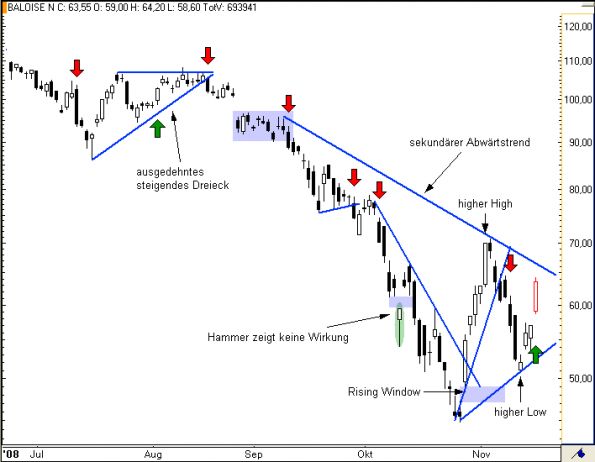 charts/partner/boersego/resized/1230051098_baloise6.png