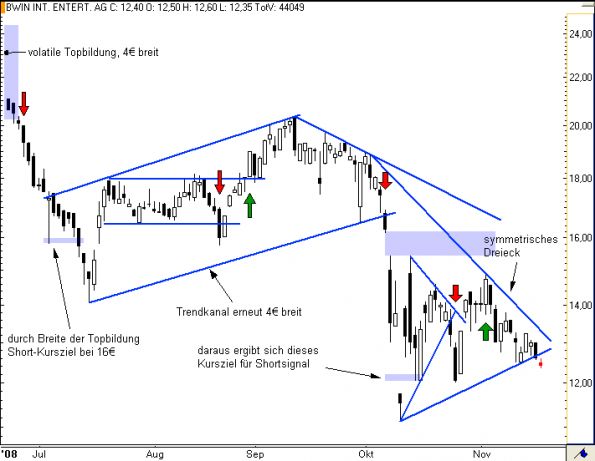 charts/partner/boersego/resized/1230051098_bwin5.png