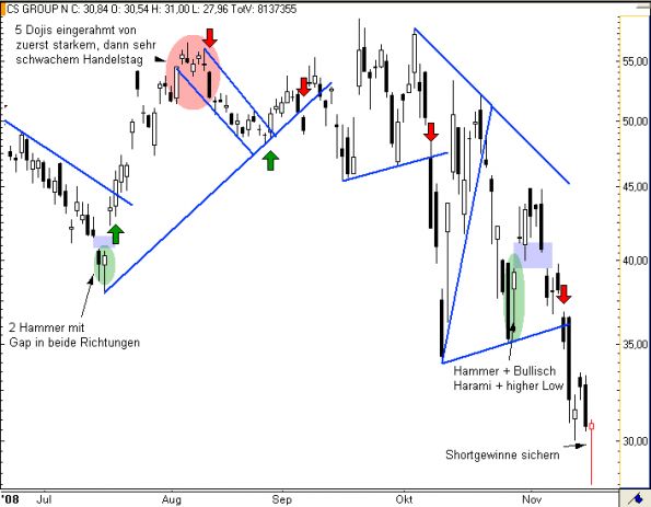 charts/partner/boersego/resized/1230051098_cs6.png