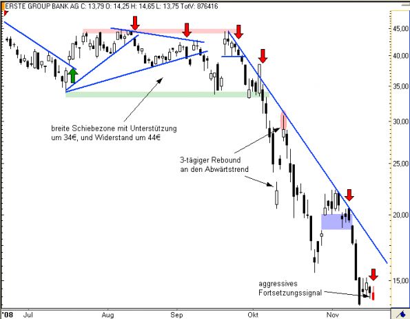 charts/partner/boersego/resized/1230051098_erste3.png